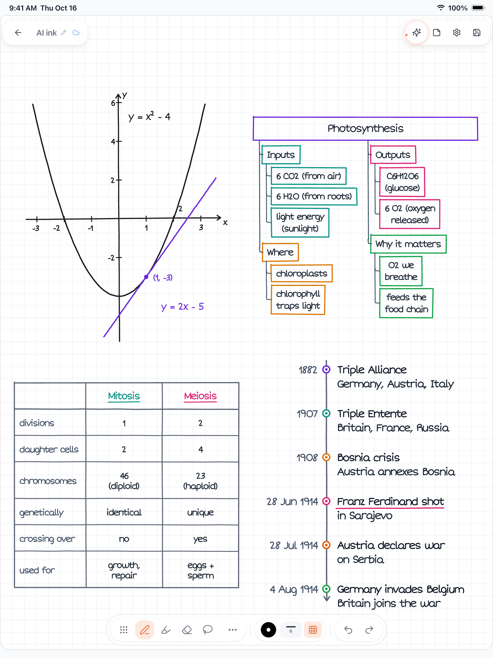 A Wren iPad study page kept clean and distraction-free with a single focused note and AI ink
