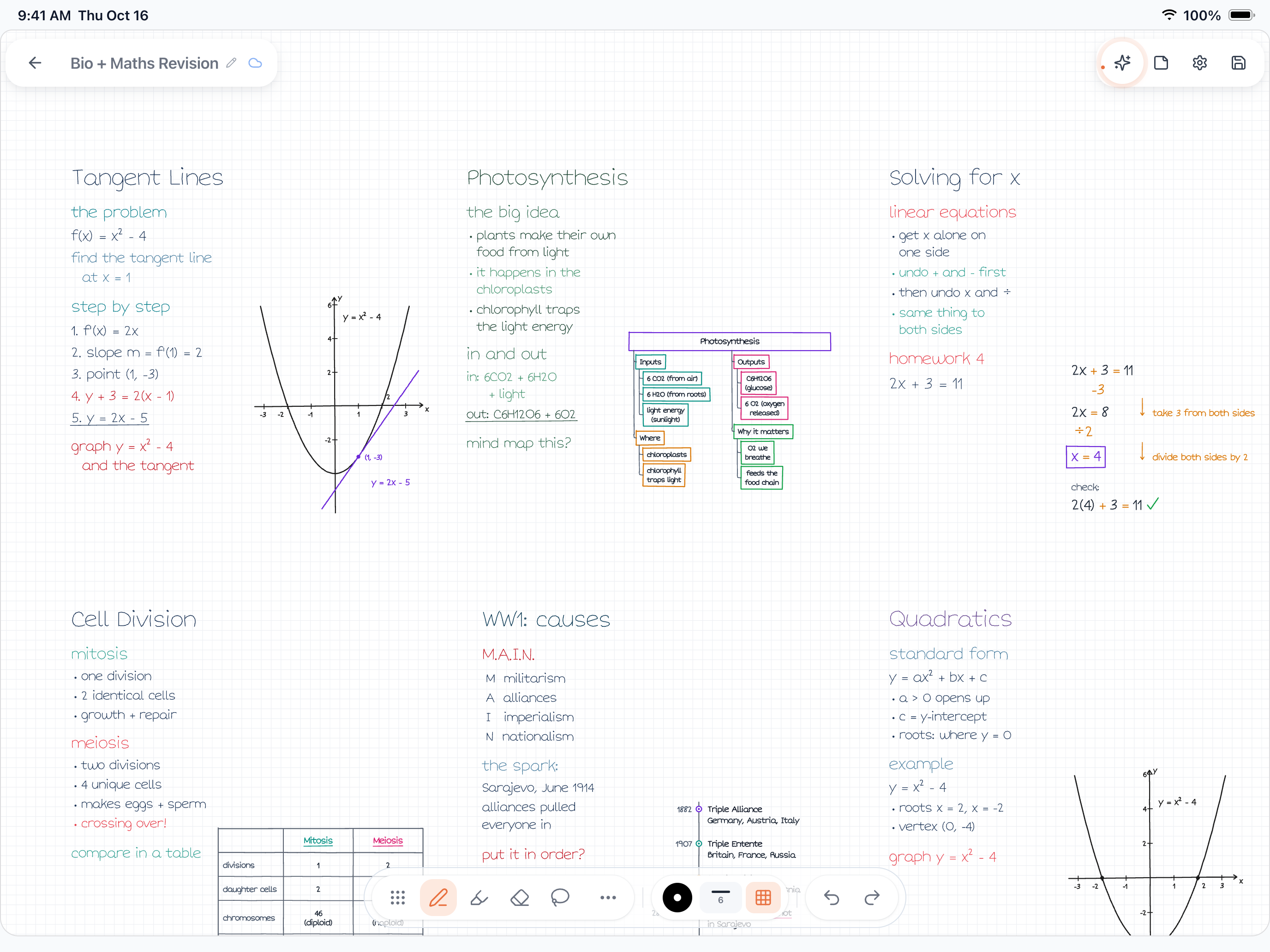 A wide Wren iPad canvas with many handwritten notes and AI-ink figures across an endless board
