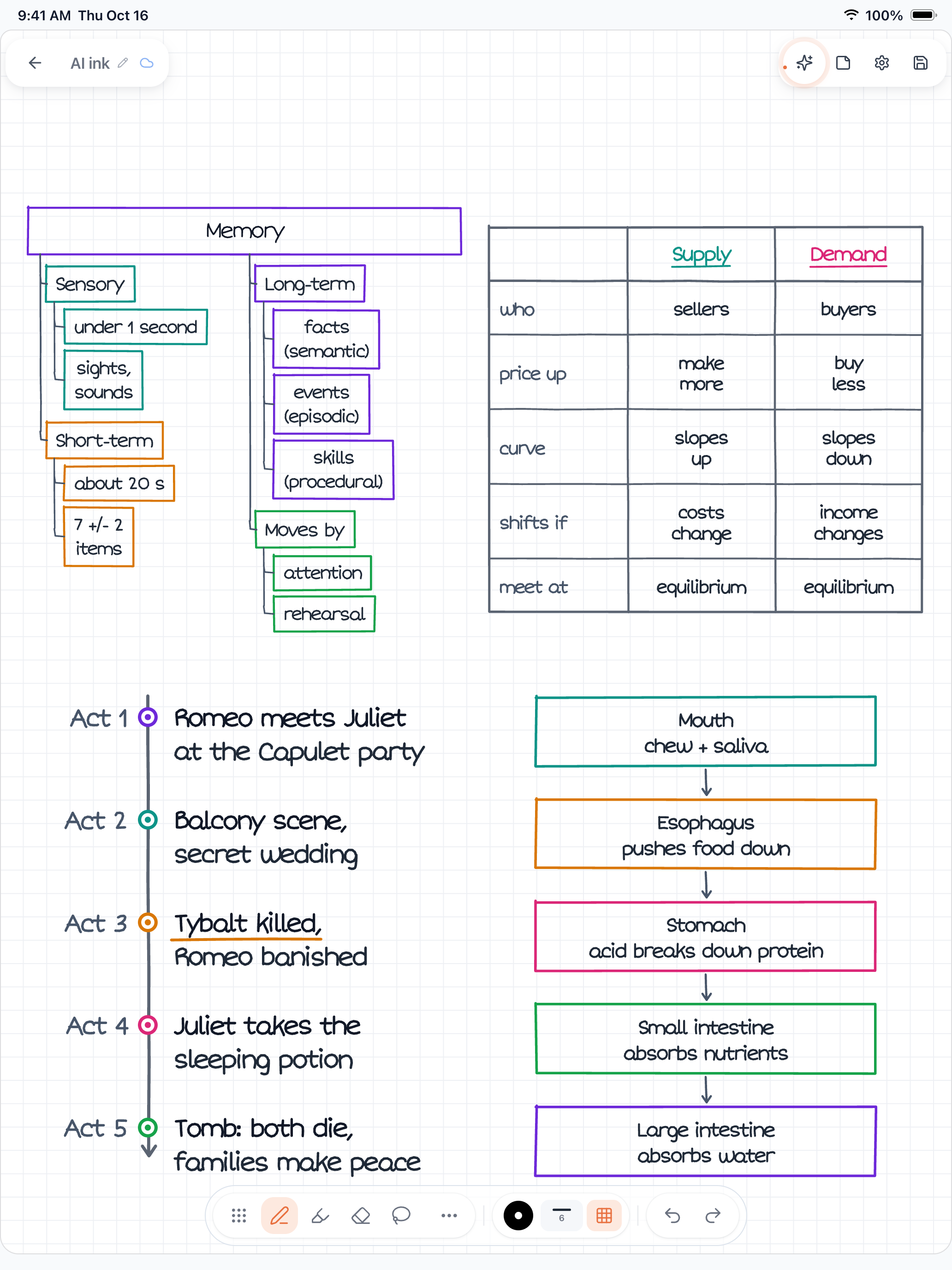 A Wren iPad canvas with several connected notes forming a personal knowledge map in AI ink
