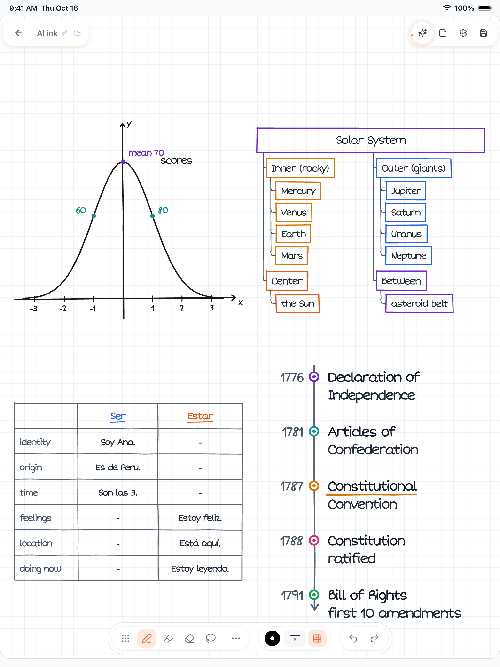 A Wren iPad canvas showing study notes organized into clear sections with AI ink