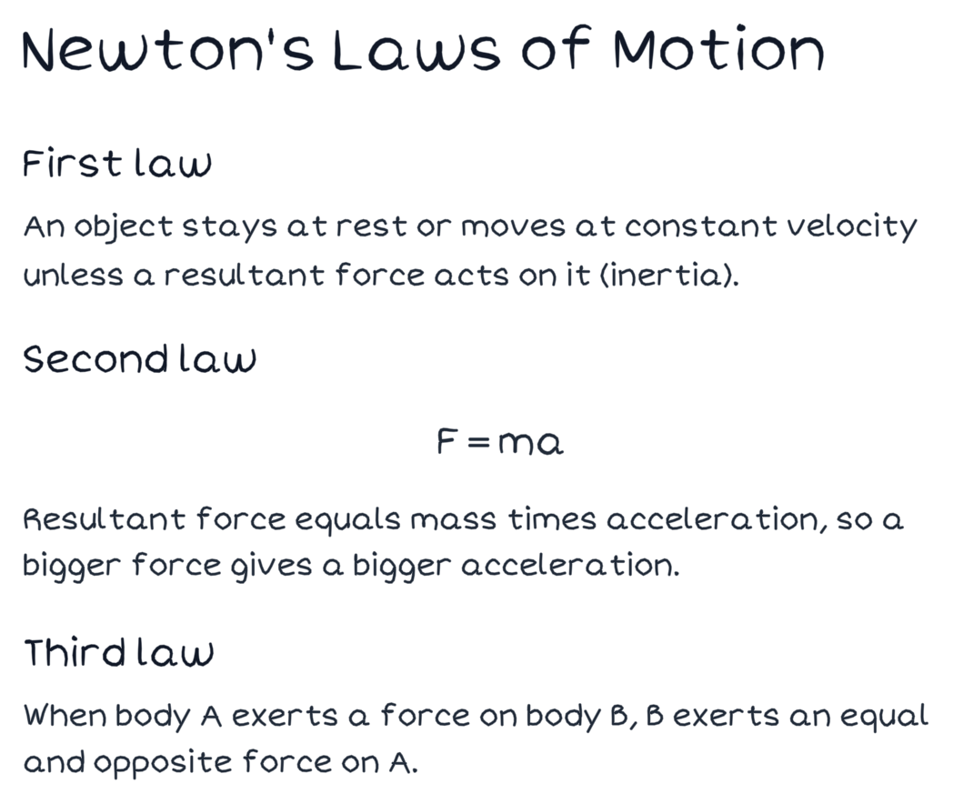 A handwritten Newton's Laws study page